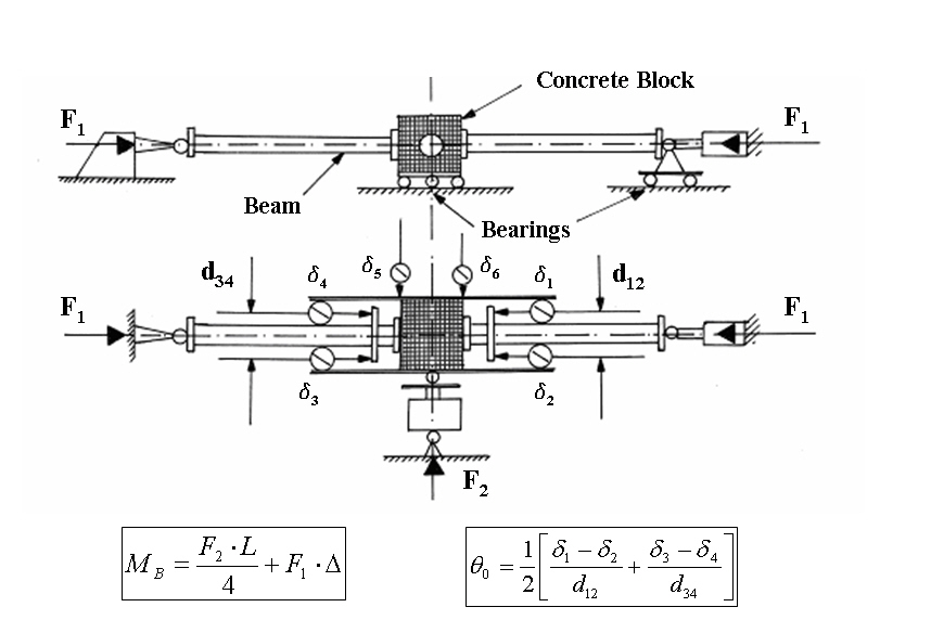 Schematic of standard test