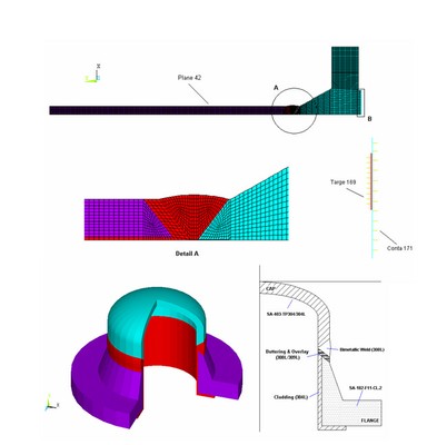 FEA of components of pressurised equipment (II)