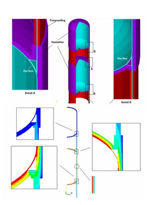 FEA of components of pressurised equipment (III)