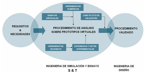 simulacion